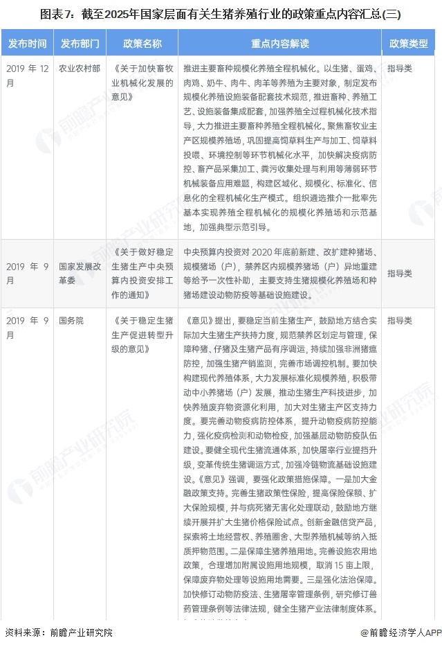 图表7：截至2025年国家层面有关生猪养殖行业的政策重点内容汇总(三)