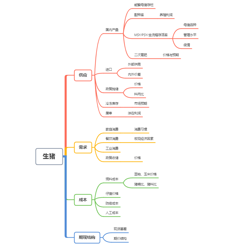 数据来源：广州期货研究中心