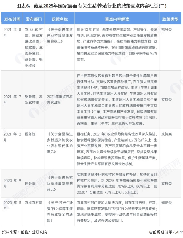 图表6：截至2025年国家层面有关生猪养殖行业的政策重点内容汇总(二)